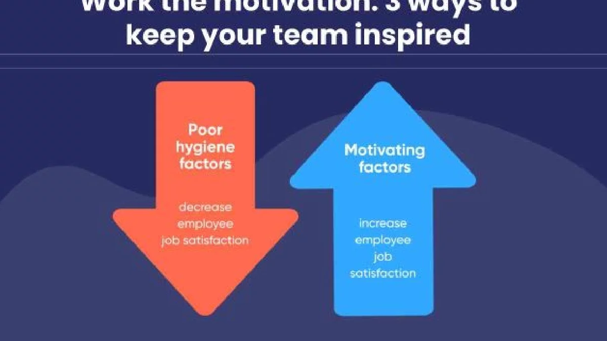 Work the motivation: 3 ways to keep your team inspired